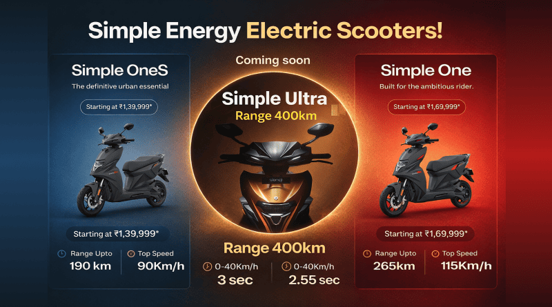 EV scooters में असली बॉस! Simple One Gen 2 – 265km रेंज, और 400km माइलेज वाला Ultra बनेगा गेम-चेंजर 1 Simple One Scooters