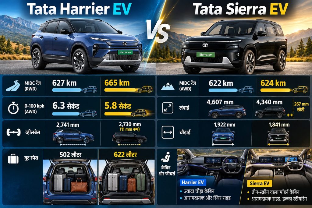 tata-harrier-ev-vs-tata-sierra-ev-features Tata harrier EV vs Tata Sierra EV Features